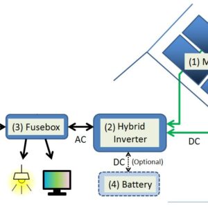 Solar Inverters