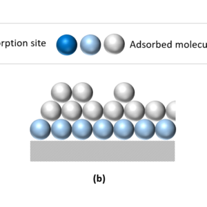 Atomic Layer Deposition System for Solar Cells